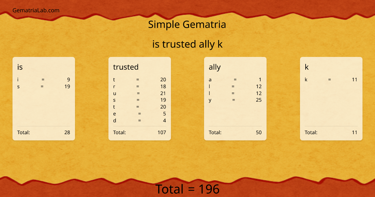 is trusted ally k in simple Gematria